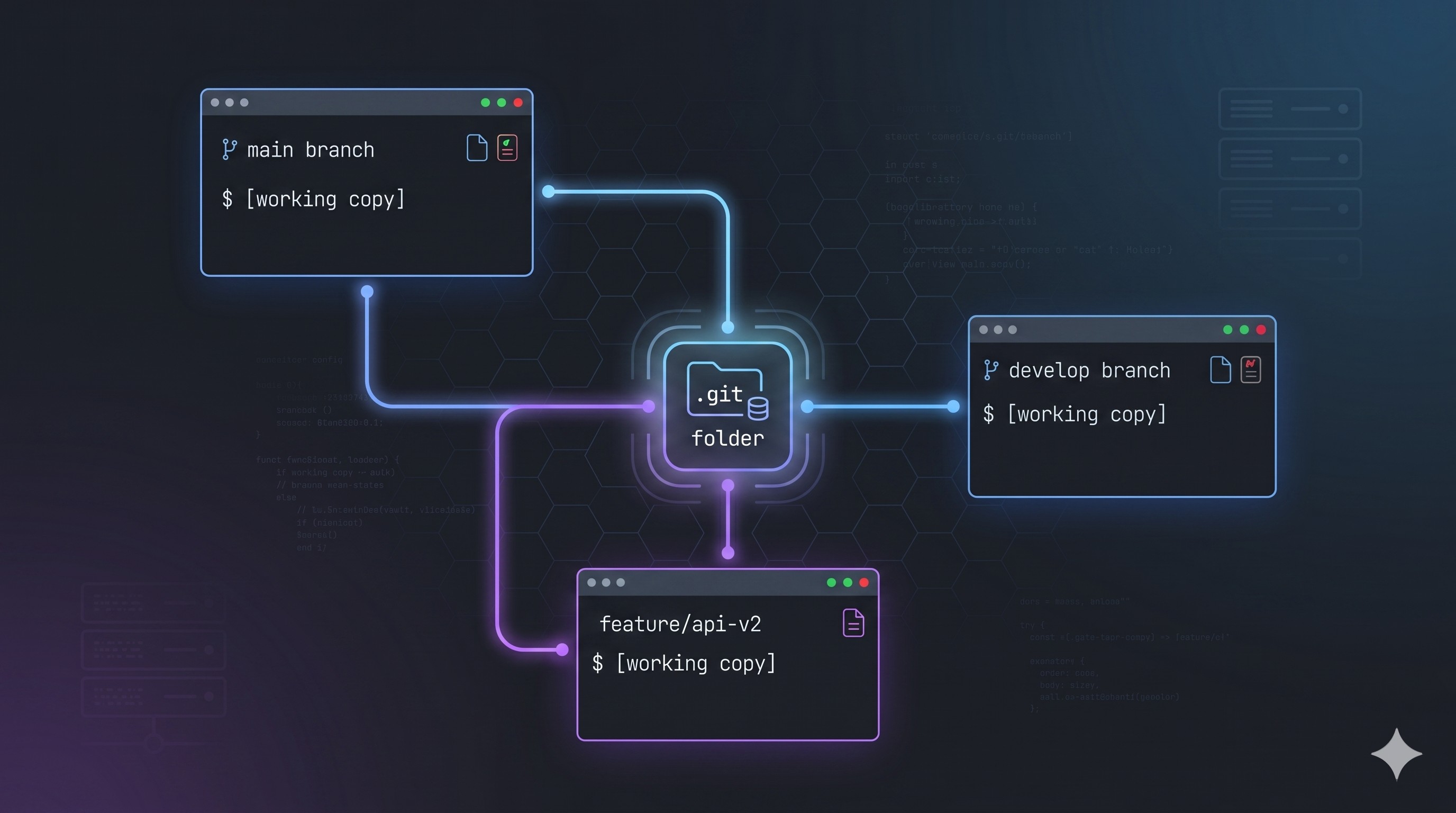 git worktree: trabaja en varias ramas a la vez sin stash ni commits basura